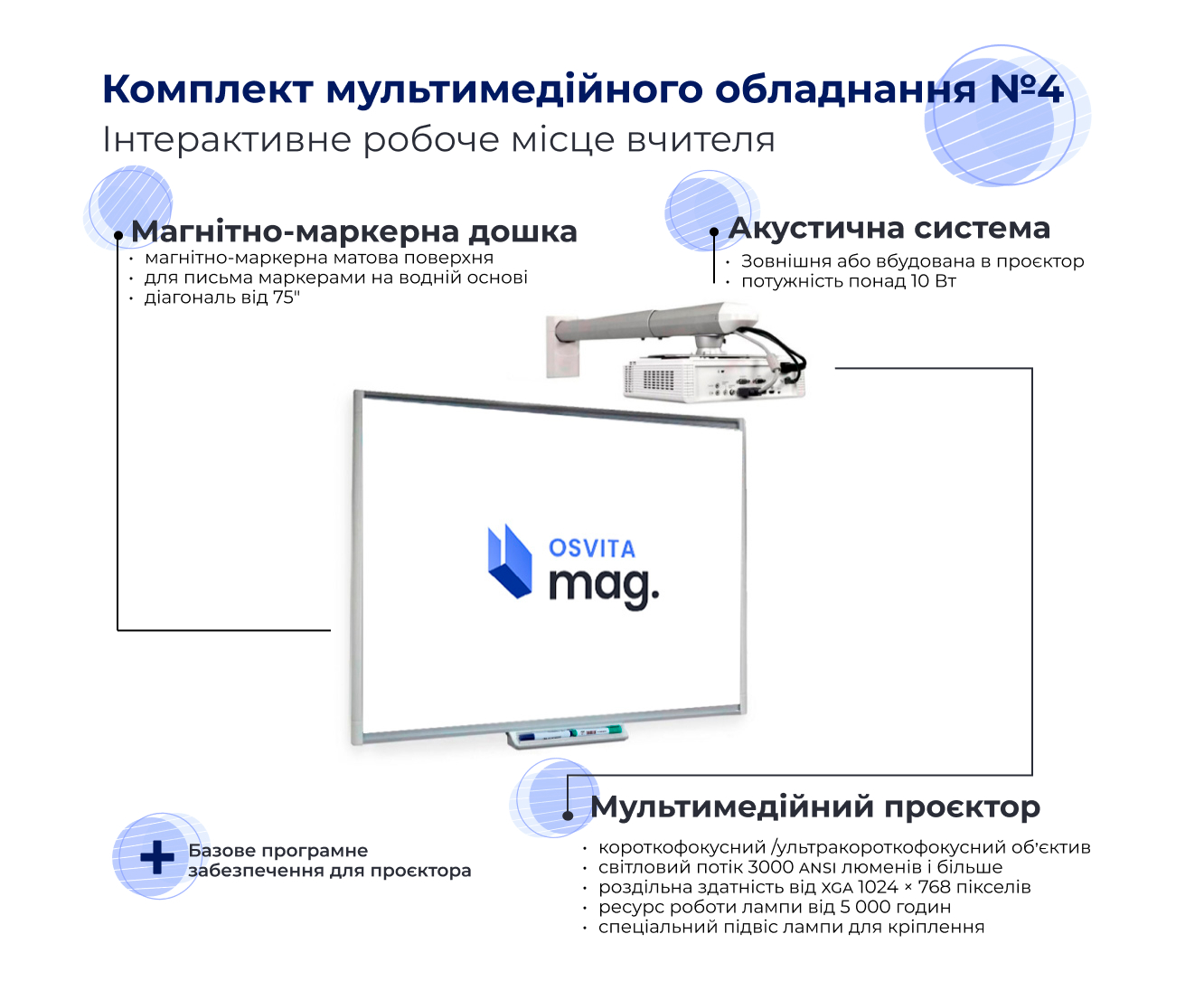 Короткофокусний проектор ТИП 4