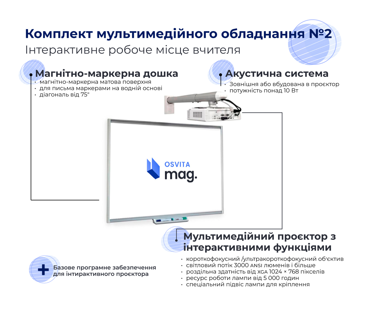 Інтерактивний мультимедійний комплекс ТИП 2