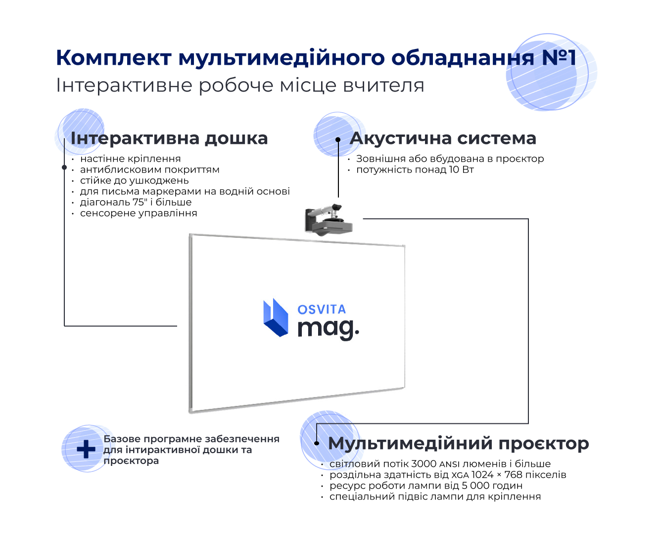 Інтерактивний мультимедійний комплекс ТИП 1 (покращенний)